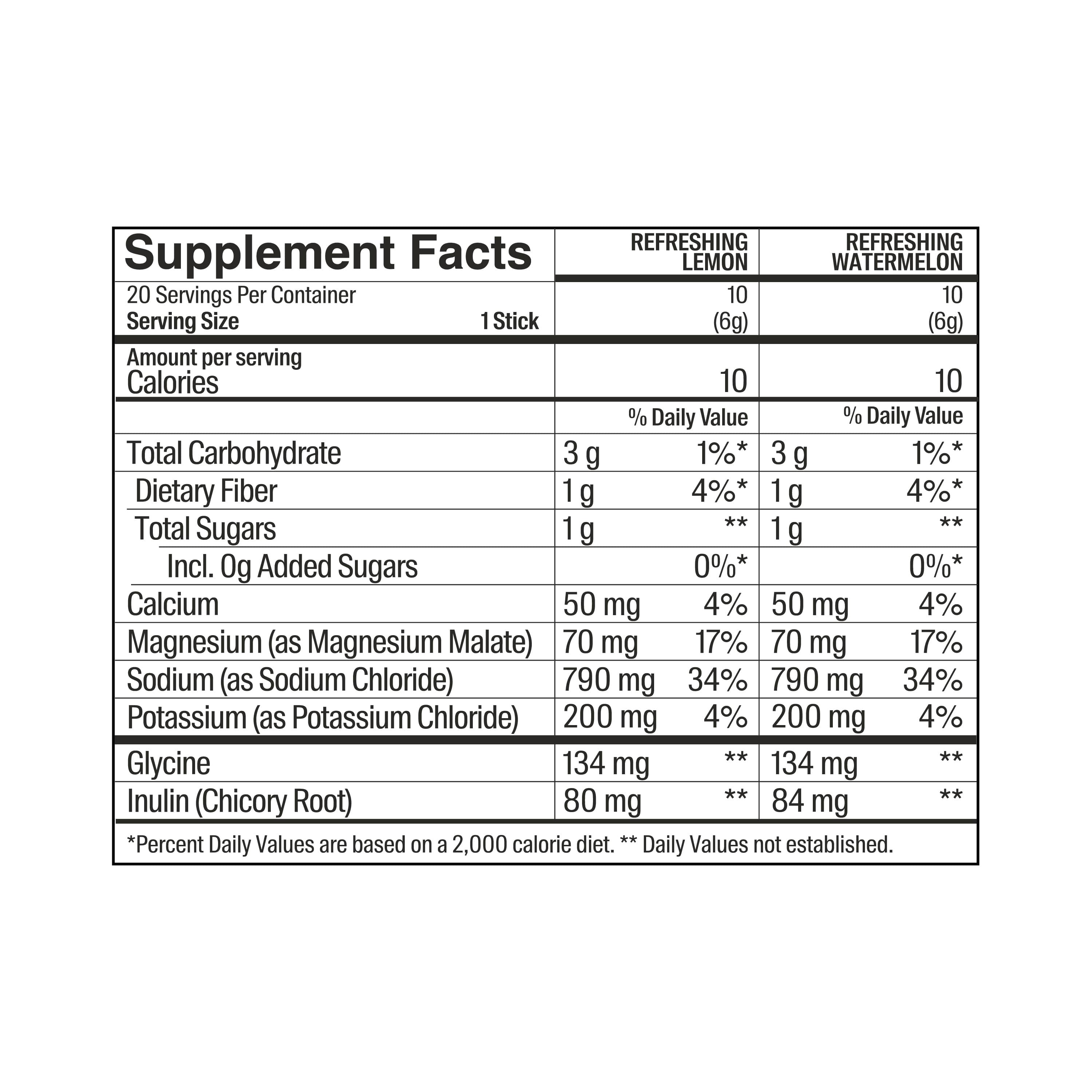 Savvy Recharge variety pack Doypack 20x6g