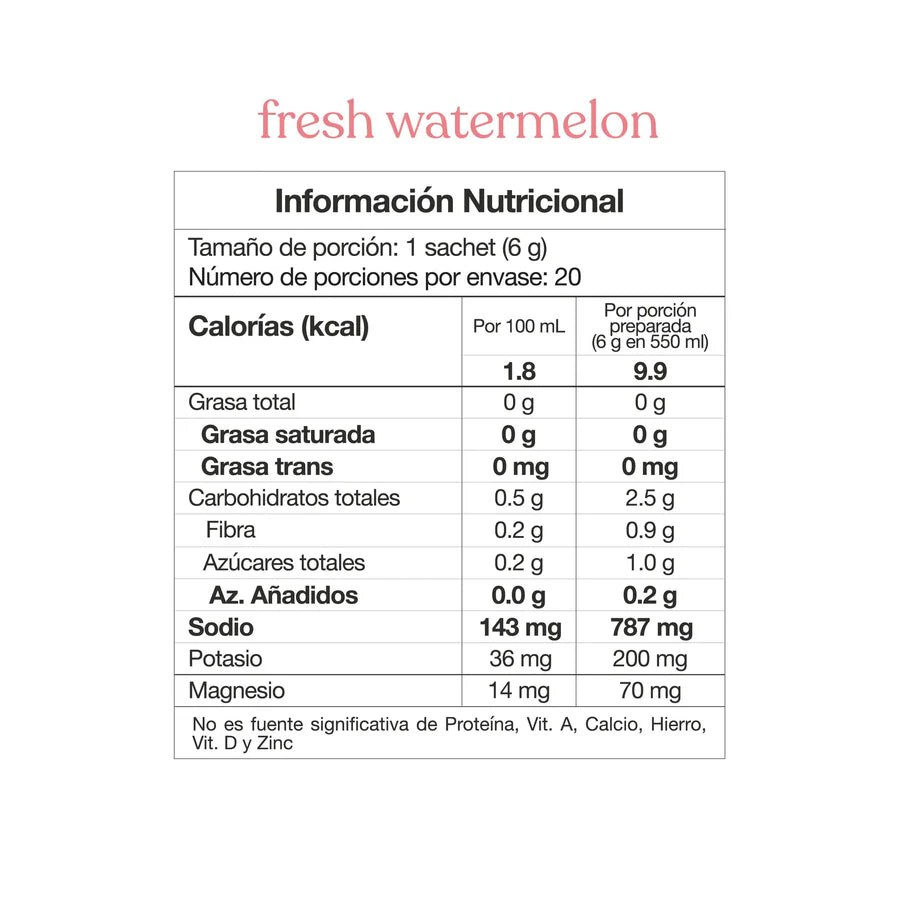 Savvy Recharge Fresh Watermelon